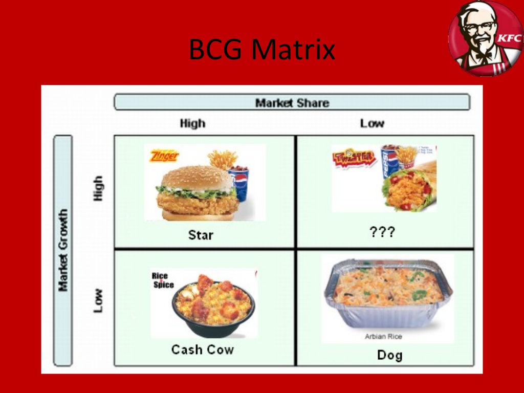 mcdonalds bcg matrix