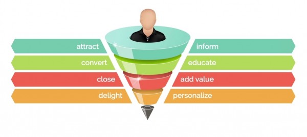 o que é inbound marketing