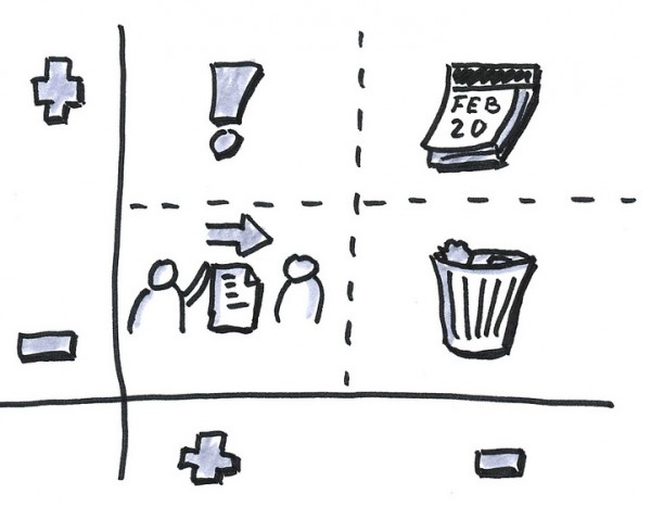 Como aumentar minha produtividade