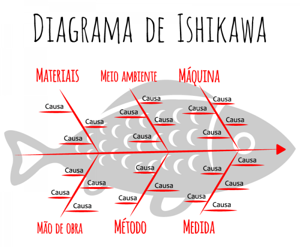 Método Ishikaua