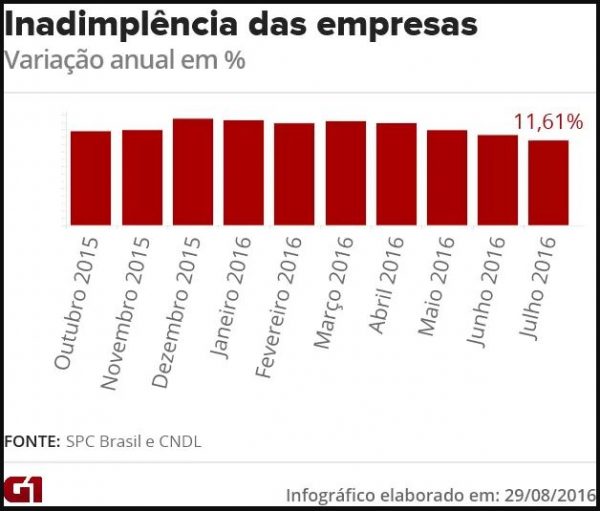 como cobrar um cliente por e mail